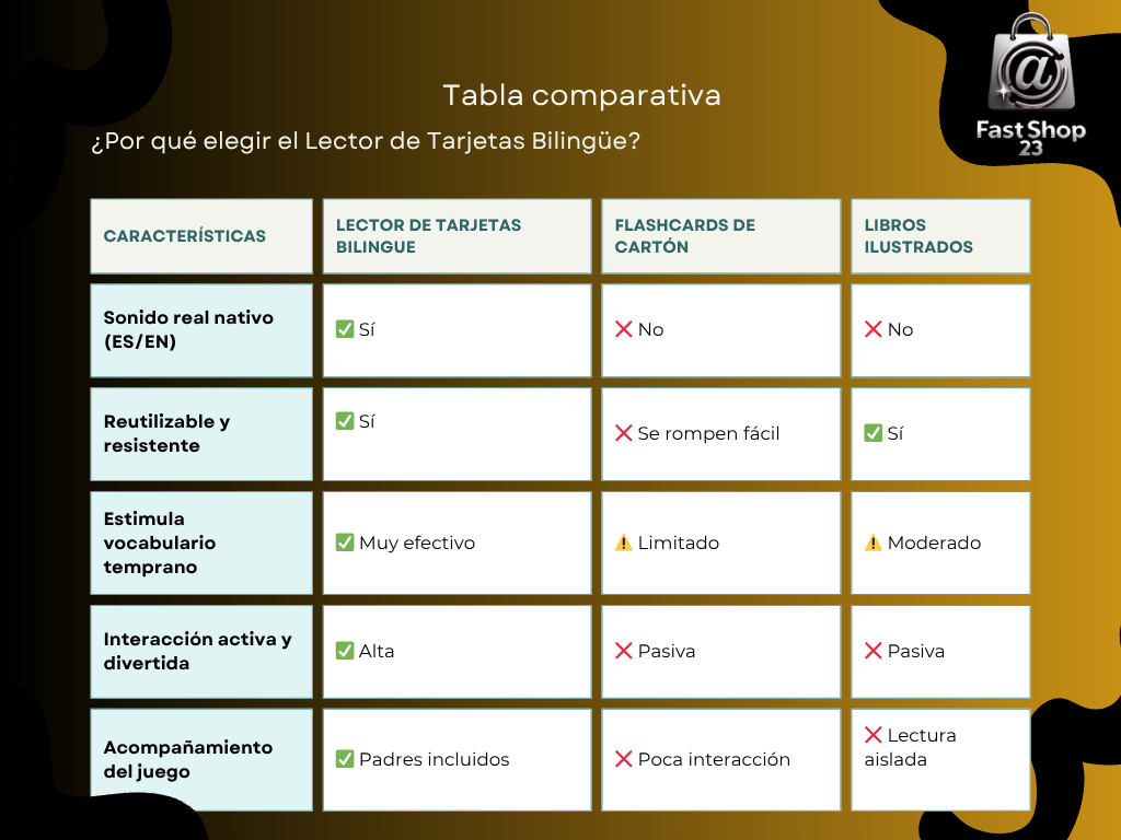 LECTOR DE TARJETA BILINGÜE