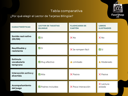 LECTOR DE TARJETA BILINGÜE